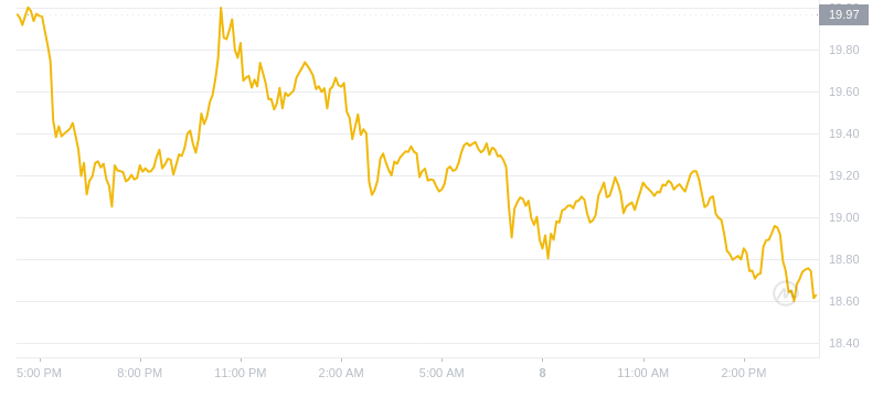 2024年10月08日AR币价格